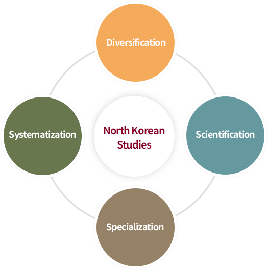 북한연구의 사업목표